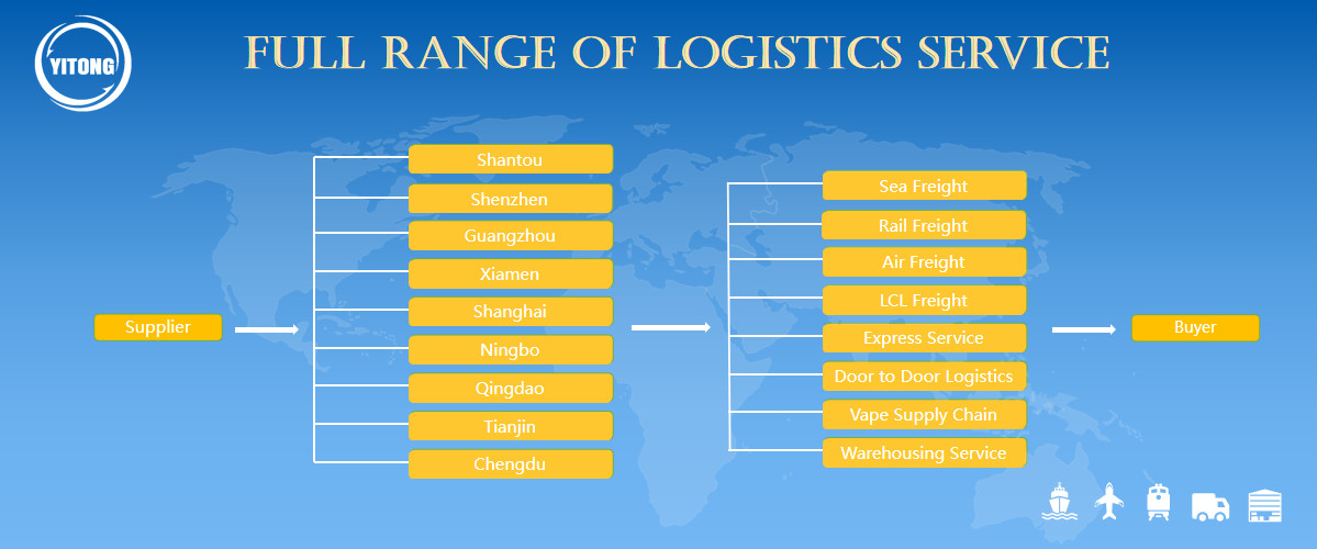 China best Sea Freight Logistics on sales